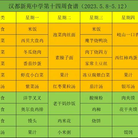 汉都新苑中学餐厅第十四周食谱