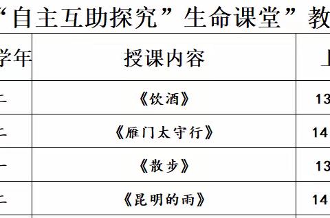 示范引领展“生命课堂”风采    启智增慧促“核心素养”理念 ——建华区中小学第九届“自主互助探究”生命课堂语文学科教学展示活动