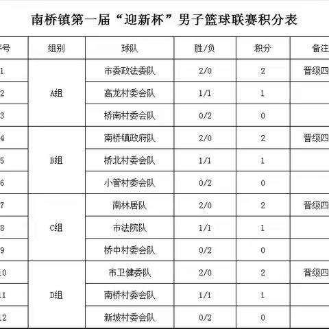 四强诞生！南桥镇首届“迎新杯”篮球赛鏖战正酣