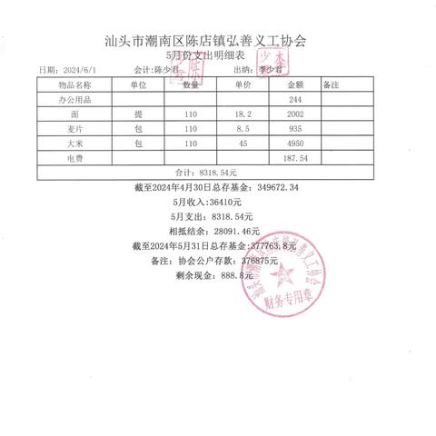 陈店镇弘善义工协会2024年5月份财务明细表