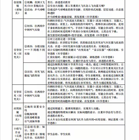 【仲恺物理教研组】 指向核心素养的初中物理课堂教学策略探索——转变育人观念，深化科学思维