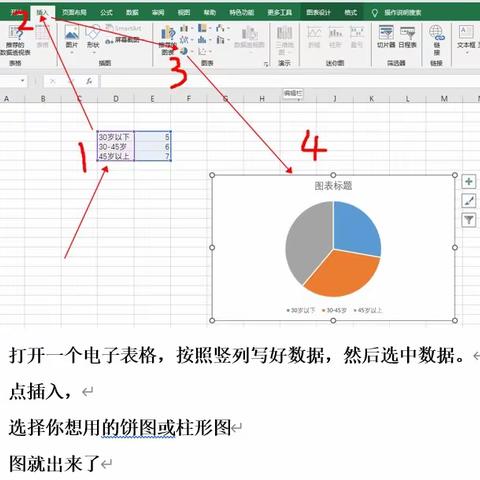 使用电子表格制作图表