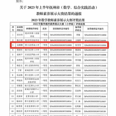 一分耕耘一分收获—— 西城中心小学教师获奖喜报