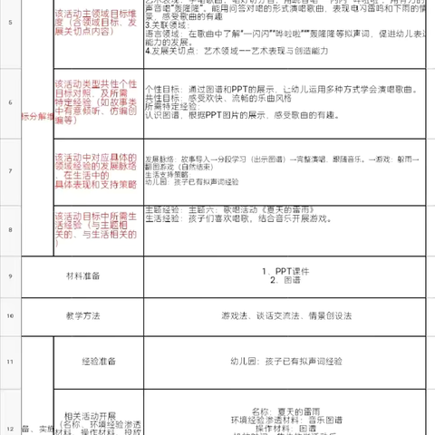 2025年春中班歌唱活动《夏天的雷雨》