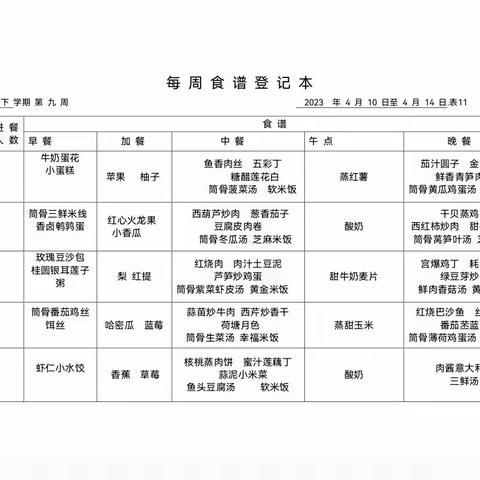 官渡区第五幼儿园安和校区第九周食谱