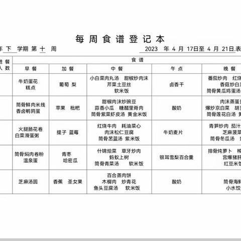 官渡区第五幼儿园安和校区第十周食谱