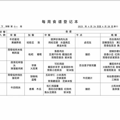 官渡区第五幼儿园安和校区第11周食谱