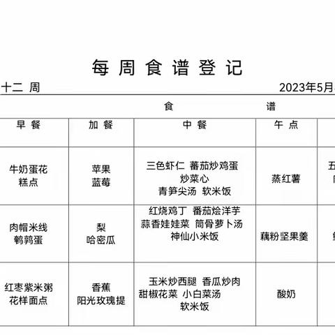 官渡区第五幼儿园安和校区第十二周食谱