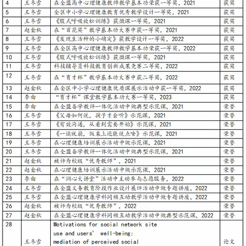 《提升高中生积极品质的样本课程开发与建设研究》课题中期成果总结