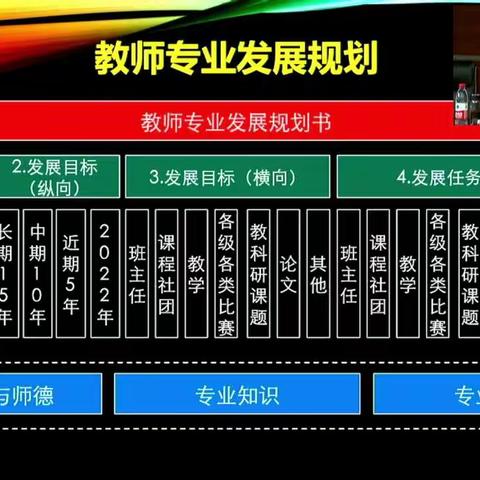 河北大学双卓教育学院高级研修班（第一期）2023年暑期集中培训授课——如何打造高水平教师队伍