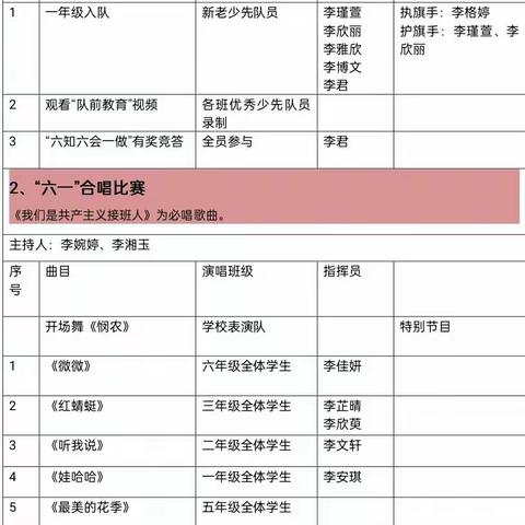 2023年神下完小入队仪式暨“六一”儿童节“童心向党，唱响校园”合唱比赛