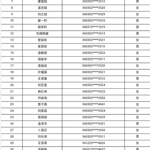 青山小学2024年秋季学期 一年级新生录取名单公示