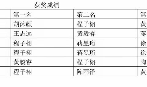 福泰华庭幼儿园第十二届单项冬运会大班
