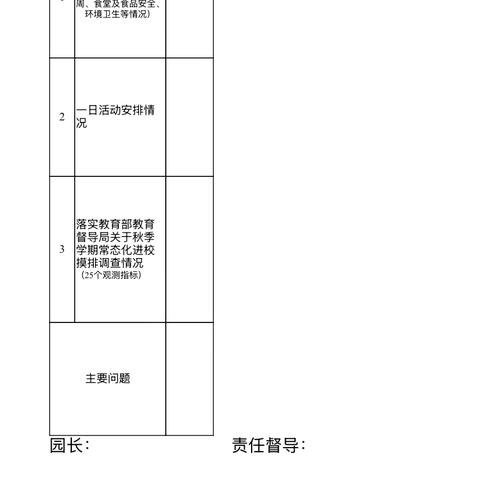 福泰华庭幼儿园九月督导