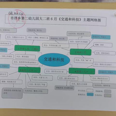 六月，放飞梦想，新的启航，我们又长大了