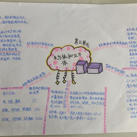 导图生慧，让思维看得见——五年级数学思维导图优秀作品展