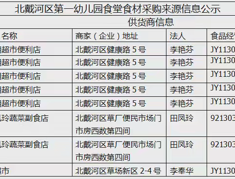 北戴河区第一幼儿园 食堂食材采购来源 ﻿信息公示