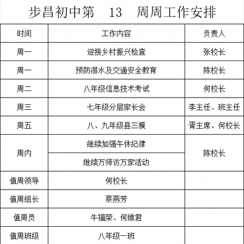 心怀热爱，追光前行--步昌初级中学第十三周值周工作总结