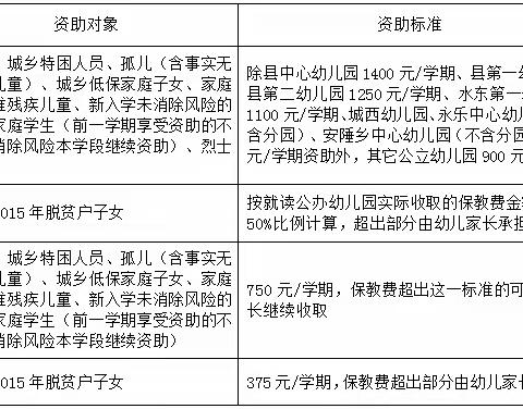 资助教育，让爱同行——七色花金枝幼儿园资助分享