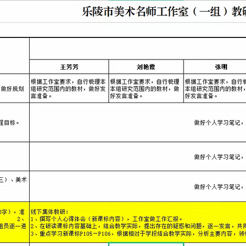 教以同行 研以致远—乐陵市美术工作室初中组一组四月份教研活动