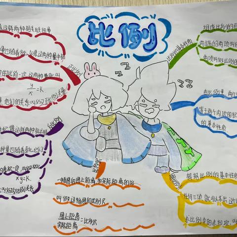 六3班数学特色作业展示