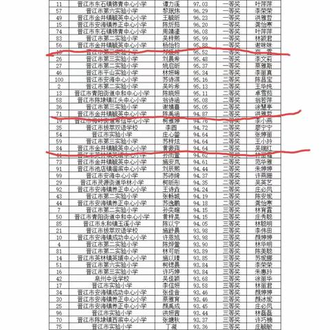【喜讯】杨怡钧、陈禹涵、黄薇莼、洪铭煜在晋江市赛中喜获佳绩