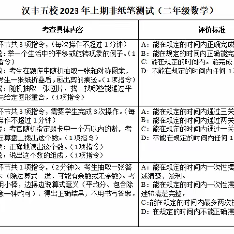 童年不同样   全能我最棒 ——汉丰五校二年级数学非纸笔测评