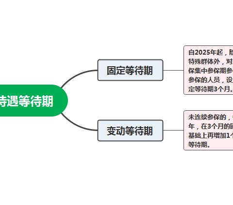 现在不缴，如果生病了可以中途再缴费报销医疗费用吗？