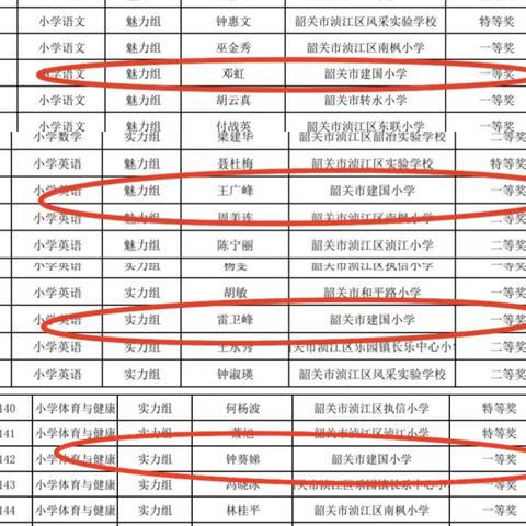 【喜报】我校多名教师在区教学能力大赛中斩获佳绩！