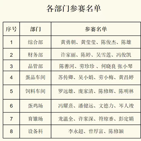 攻无不克、“乒”无不胜 ——北海凤集首届“天鹅杯”乒乓球比赛顺利举办