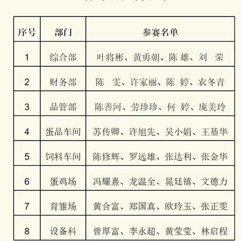挥拍逐梦 乒出精彩 ‍——北海凤集第二届“天鹅杯”乒乓球比赛顺利举办 ‍