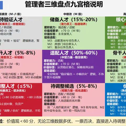 人才盘点：解锁内生动力，驱动组织成长 ——北海凤集2025年度人才盘点反馈会议召开
