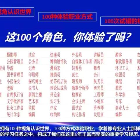 【凤凰·全环境立德树人】多彩职业  童心体验——临沂凤凰实验学校三（22）中队暑假职业体验活动