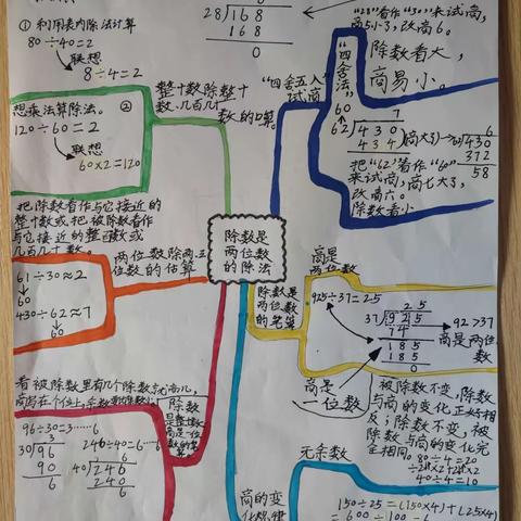 以导图助学 展思维之花——亳州市第三小学四年级数学组特色作业展示