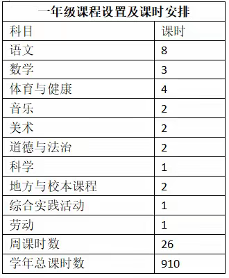 潍坊市奎文区潍州路小学严格落实一年级语文、数学“零起点”教学要求