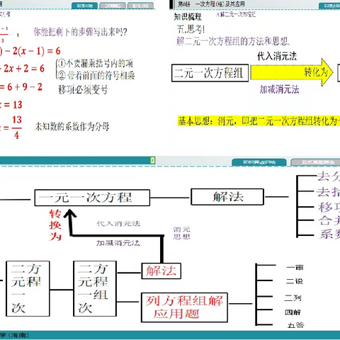 【海南华侨中学教育集团海联中学】集体备课促教研    同伴互助共成长——数学组第6周集体备课教研活动