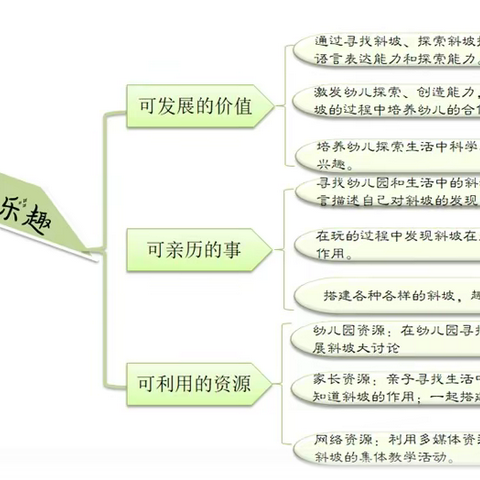 “坡”有乐趣——中三班班本课程