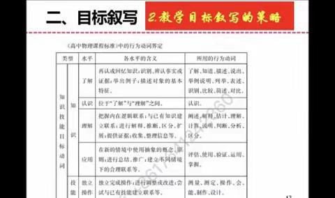 物理教学设计与实施感悟二