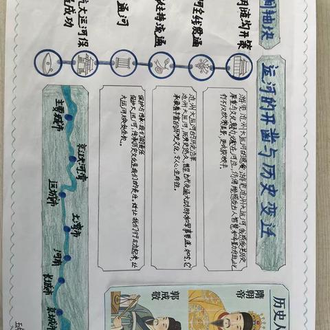一笔一画绘运河春秋，一纸一墨忆千年变迁——七级镇小学数学全科阅读手抄报评比活动纪实（一）