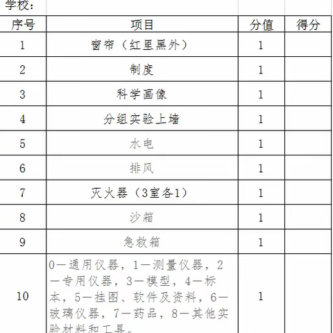 捷地乡中心校进行小学科学实验教学专项督导考核