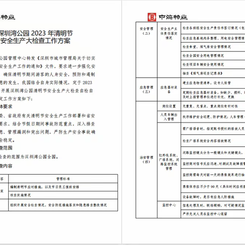 深圳湾公园开展2023年“清明节”节前安全生产大检查工作