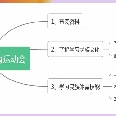 垦利区第四实验小学体育跨学科项目式活动——民族文化体育节