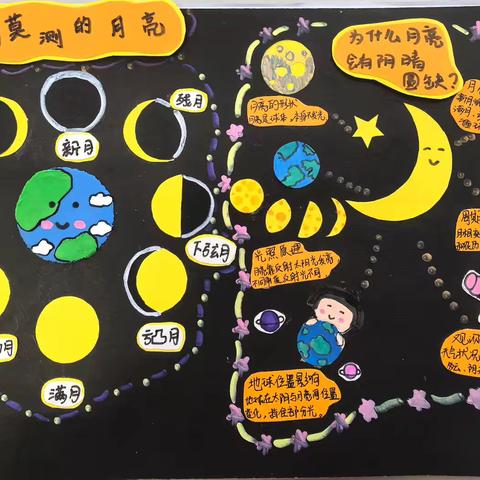追随月亮，赴一场盈亏浪漫之约｜二年级科学学科活动