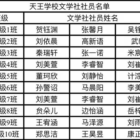 笔墨生香  文采飞扬——天王学校新叶文学社学生优秀习作展