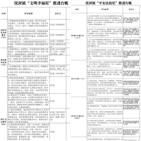 仪封镇：凝心聚力强党建，奋力争先创“五星”
