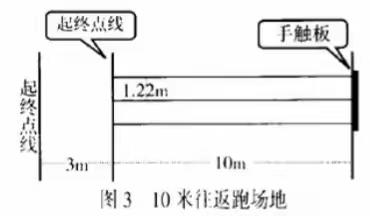 山东大学第二幼儿园【家长学校】幼儿体质测定标准