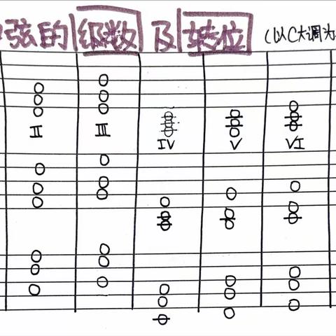 【佛山童声合唱团】中级3班·2024/01/23寒假（第二课）