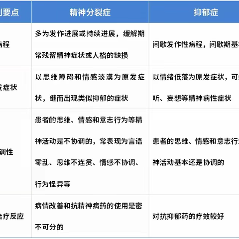 【科普】抑郁症会发展成精神分裂症？这些真相越早知道越好