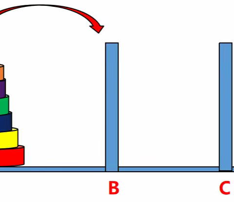数学万花筒——探索神奇的汉诺塔
