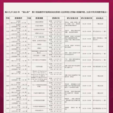 教学评一体，赋能新课堂—海口市第九中学2023年“润心杯”第十四届教学开放周基地培训英语科组活动纪实
